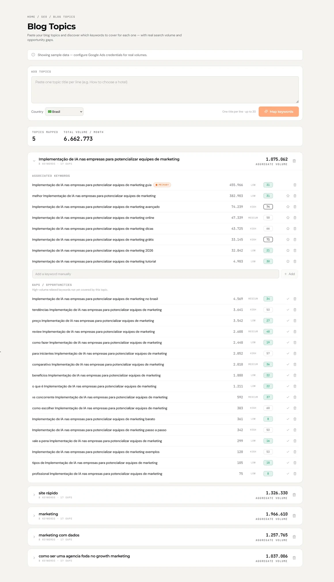 SEOme blog topics
